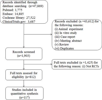 Effects of Anti-Diabetic Drugs on Fracture Risk: A Systematic Review and Network Meta-Analysis